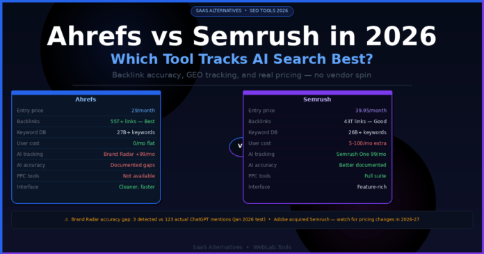Ahrefs vs Semrush in 2026: Which Tool Tracks AI Search Best?