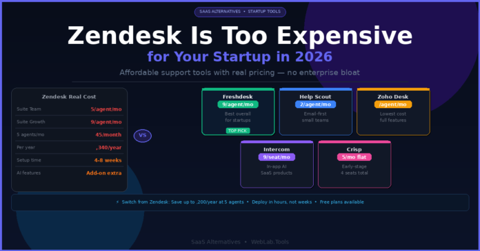 Zendesk Alternatives for Startups: Affordable Support Tools
